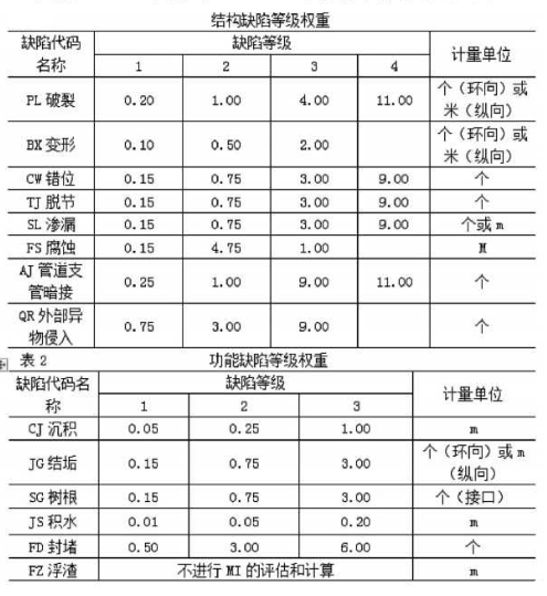 管道cctv檢測(cè)